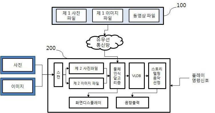 이미지